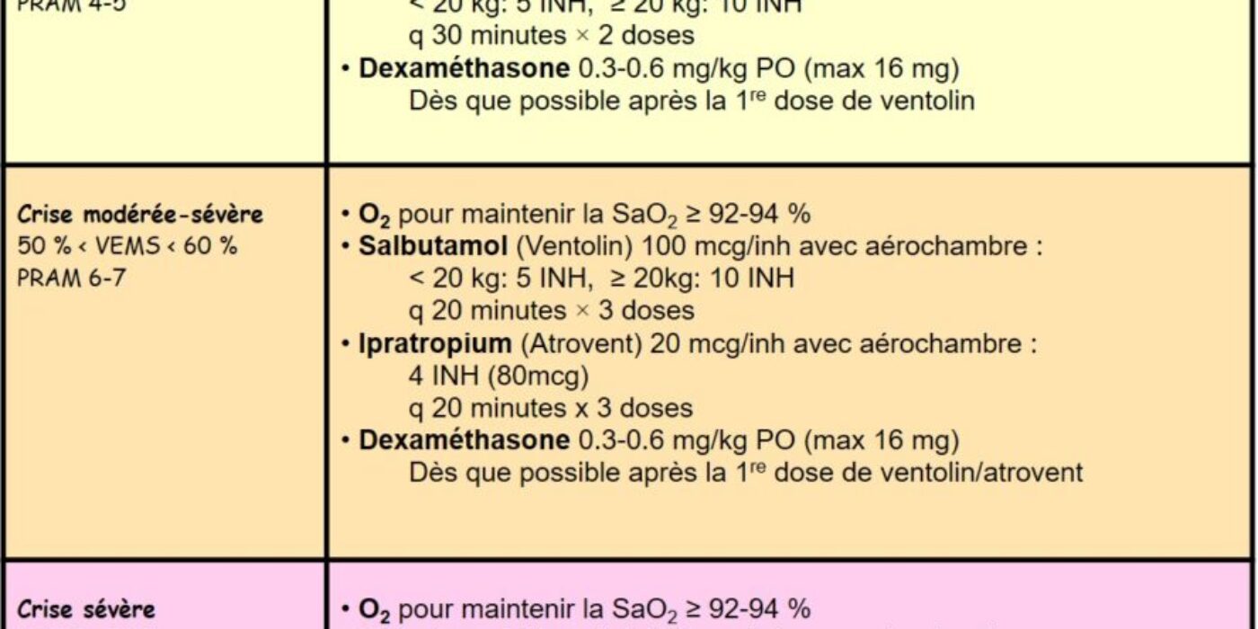 OC asthme 20200114