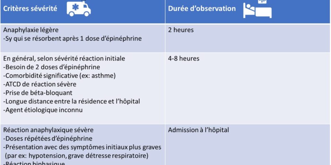 Obervation anaphylaxie 3 nov 2021