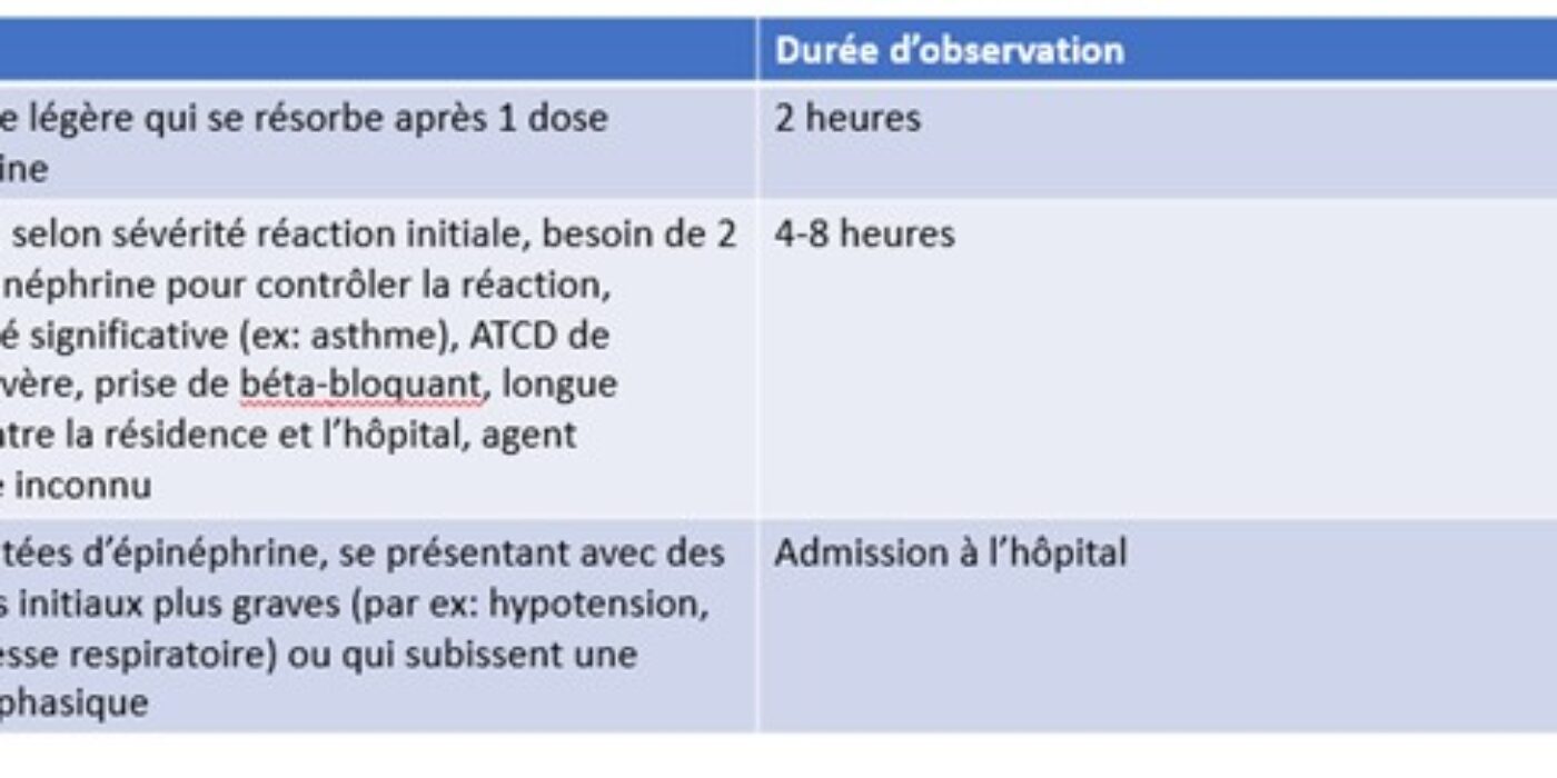 Observation anaphylaxie