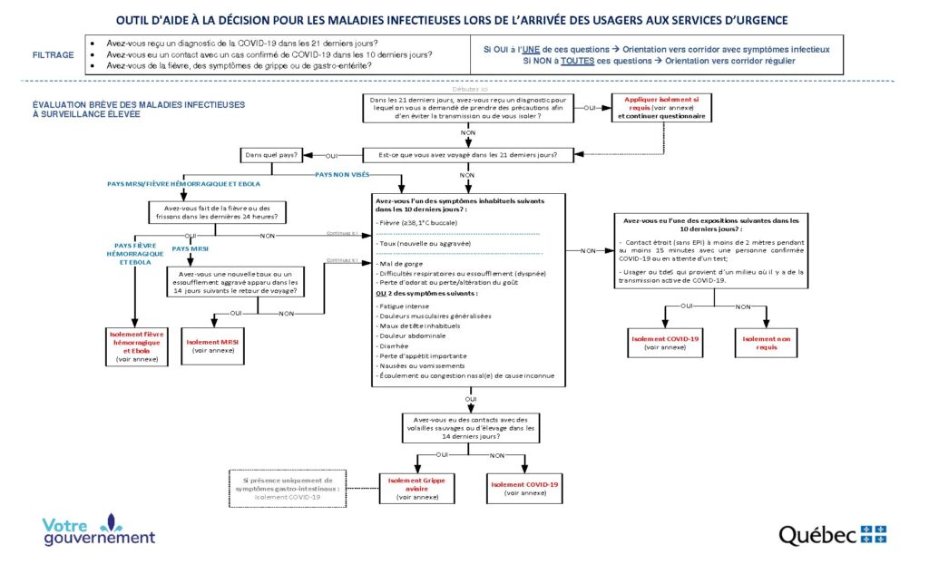 Outil d'aide à la décision pour les maladies infectieuses Urgence CHU