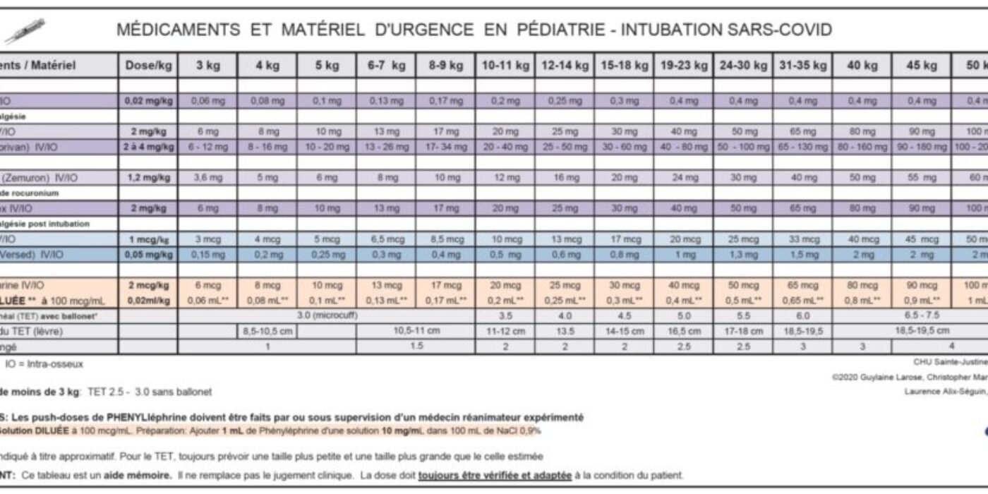 Poster intubation COVID