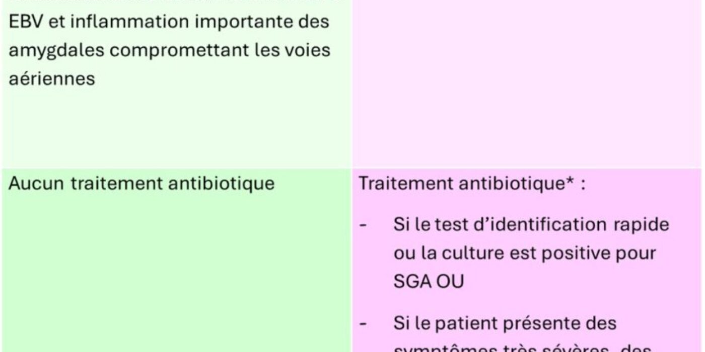 Prise en charge pharyngite 2025