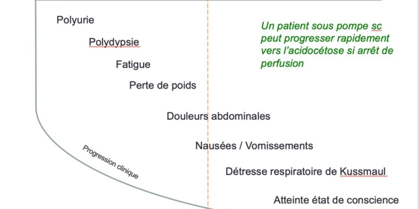 Progression métabolique