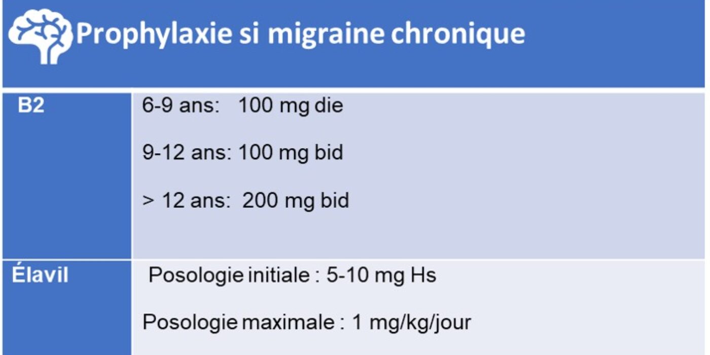 Prophylaxie