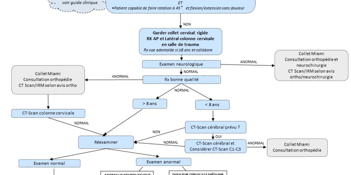 Protocole colonne cervicale_09-23
