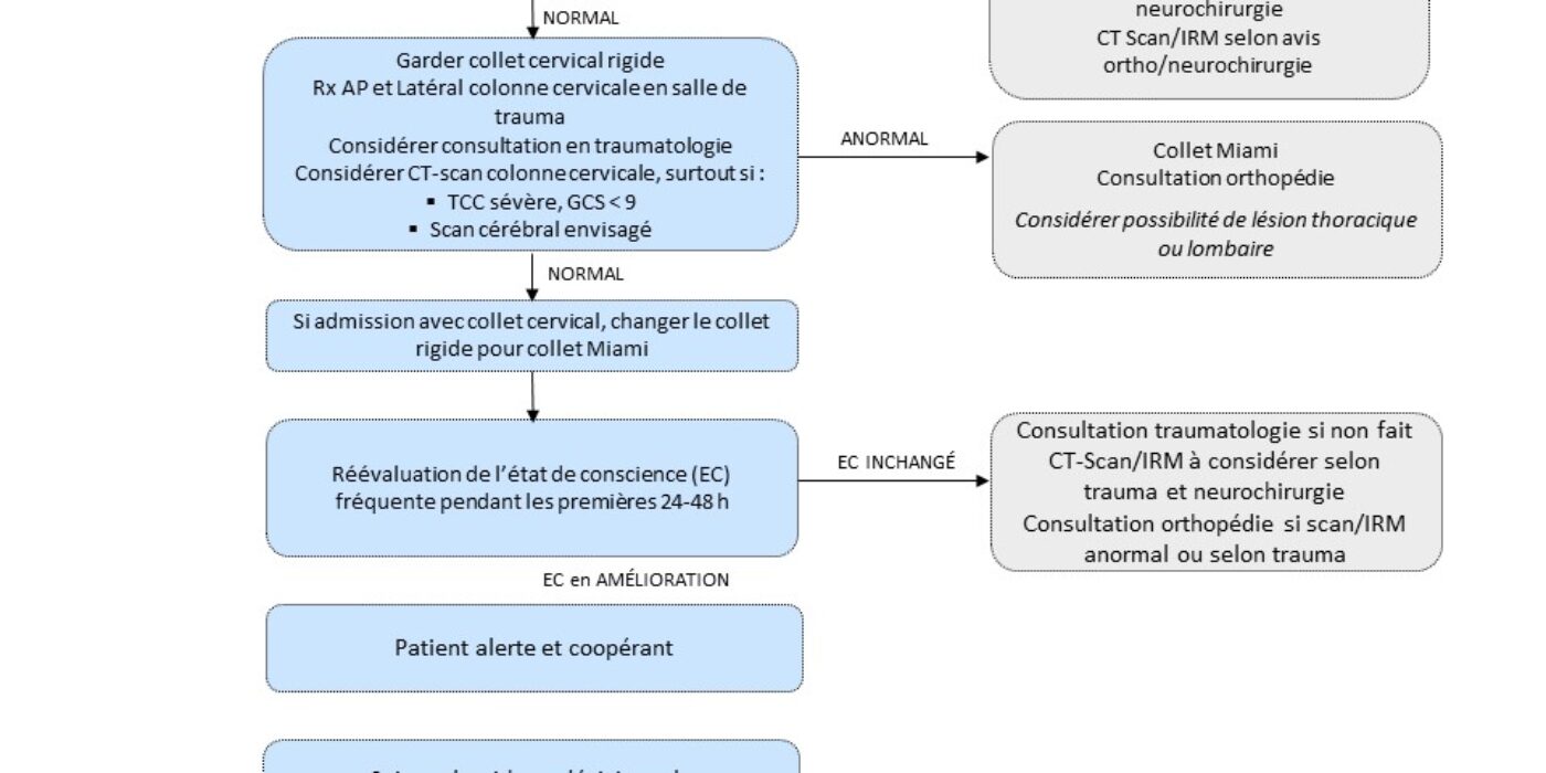 Protocole colonne cervicale_09-23 gcs bas