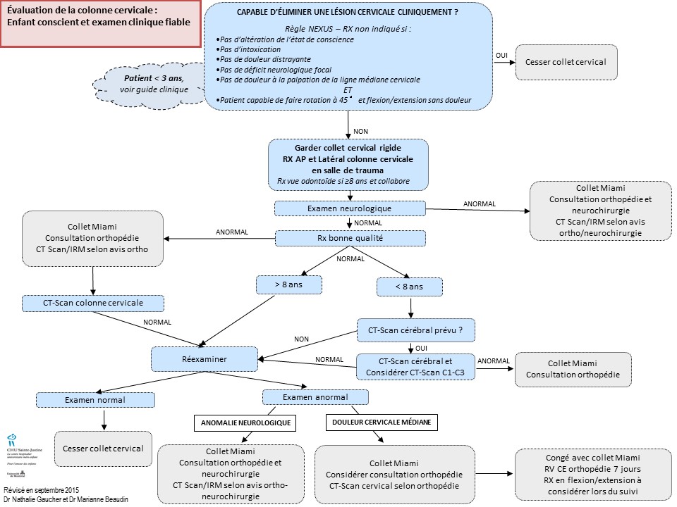 Protocole colonne cervicale_09-23