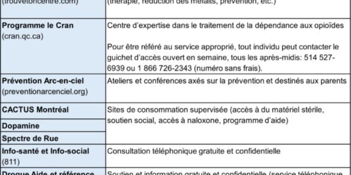 Resources