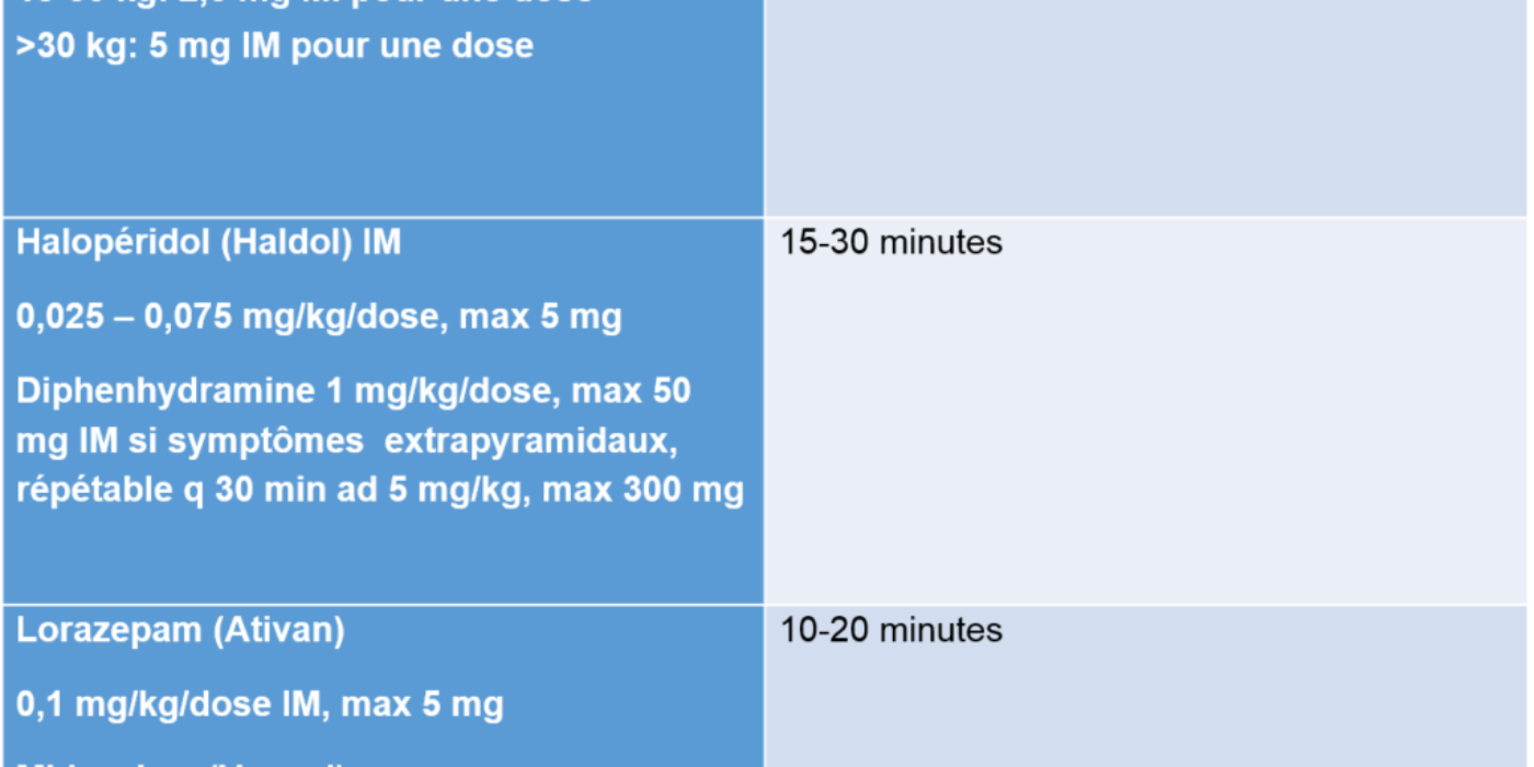 Rx im