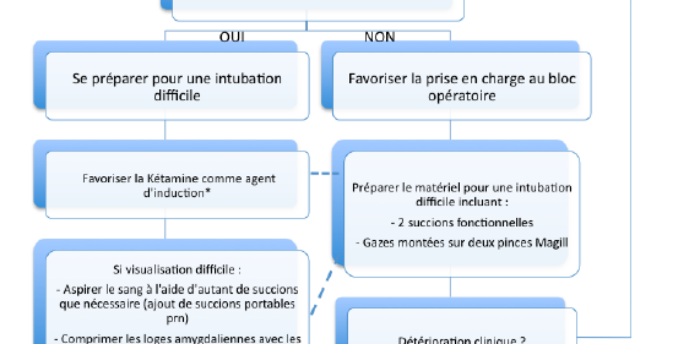 Saignement post AA sept2014 voie aérienne