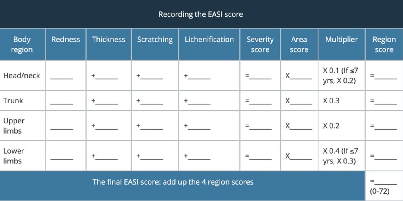 Score EASI final