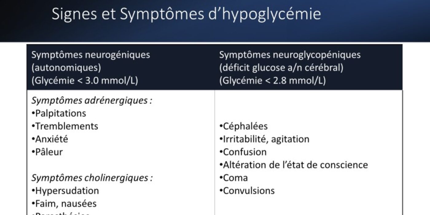 Signes Sy hypoglycémie 2nov 2021