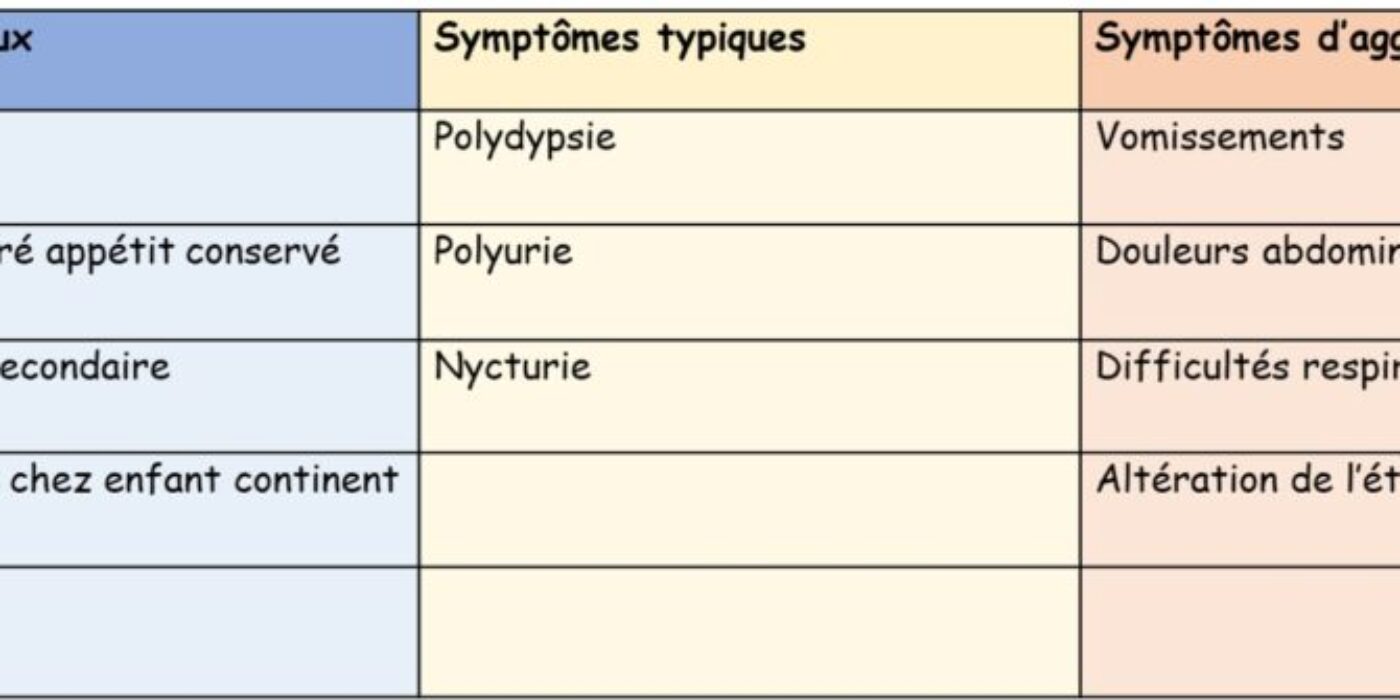 Symptômes db