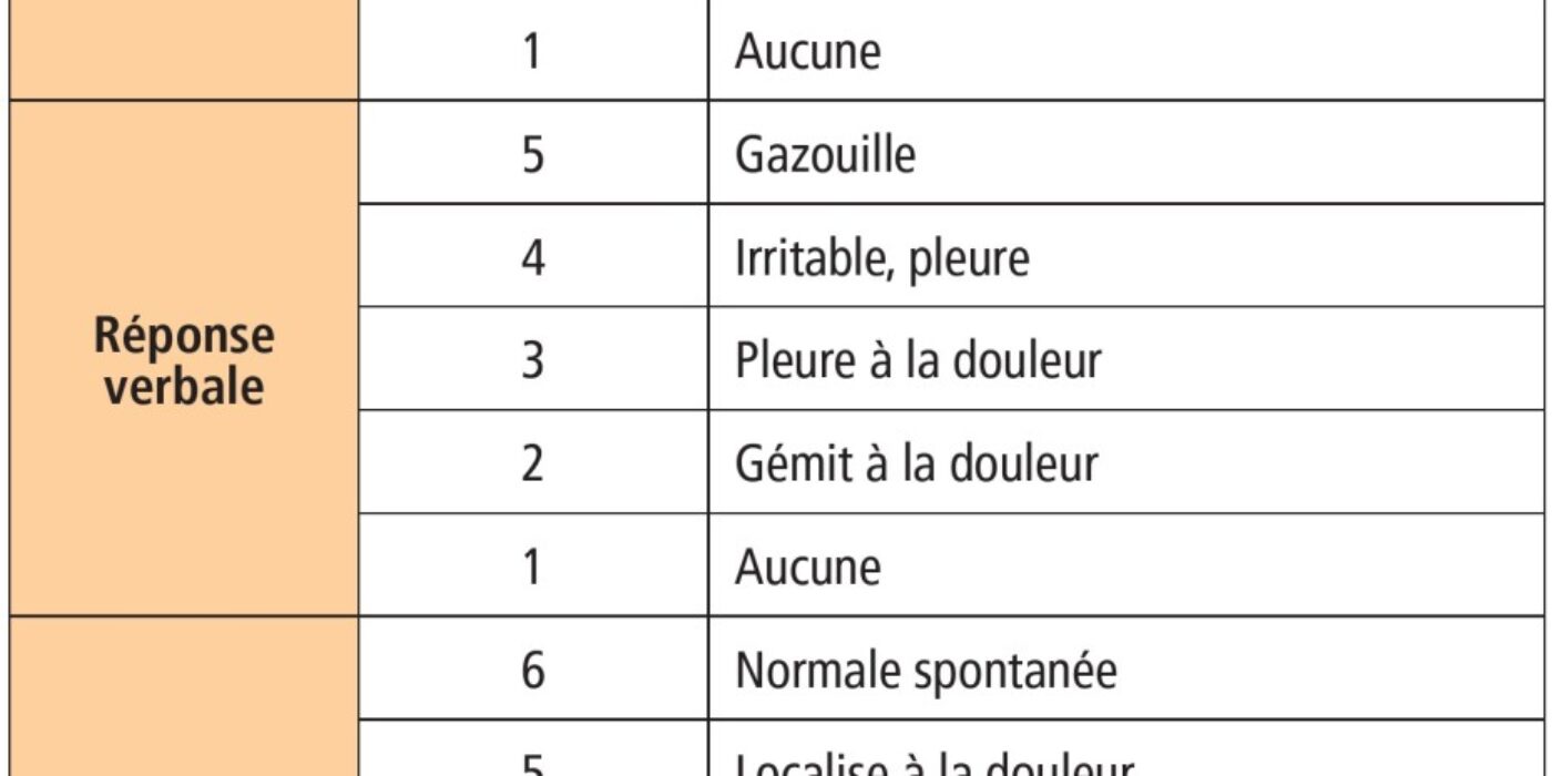 TC- Echelle Glasgow Nourrisson