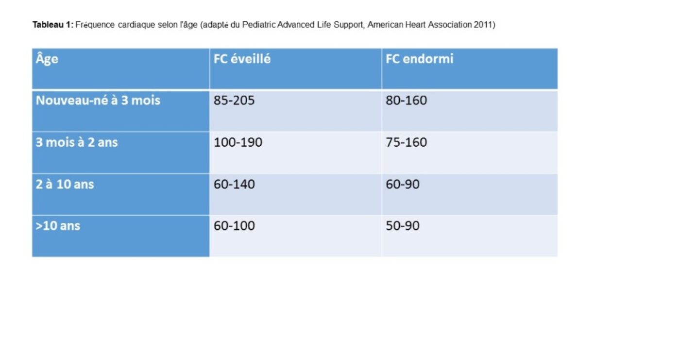 Tableau 1 Fréquence cardiaque normale PALS