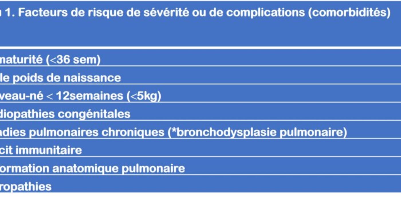 Tableau 1 Risques