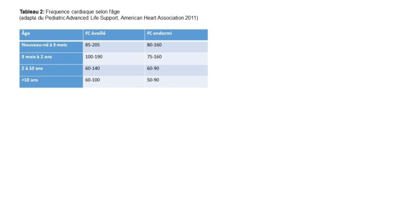 Tableau 1 rythme cardiaque PALS