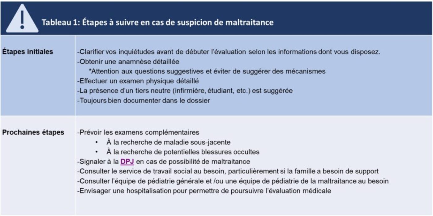 Tableau 1 étapes