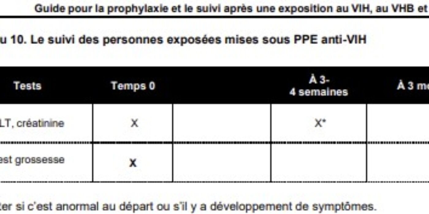 Tableau 10 bilans post exposition VIH VHB VHC 2025