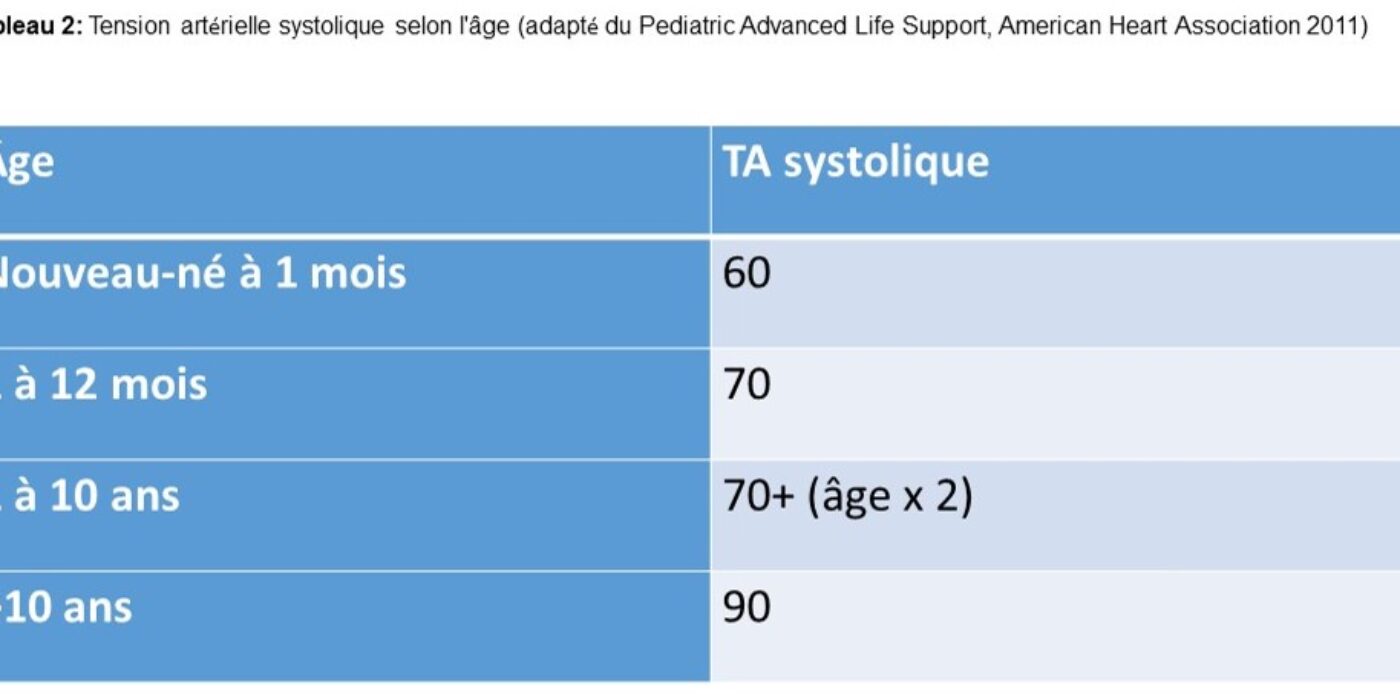 Tableau 2