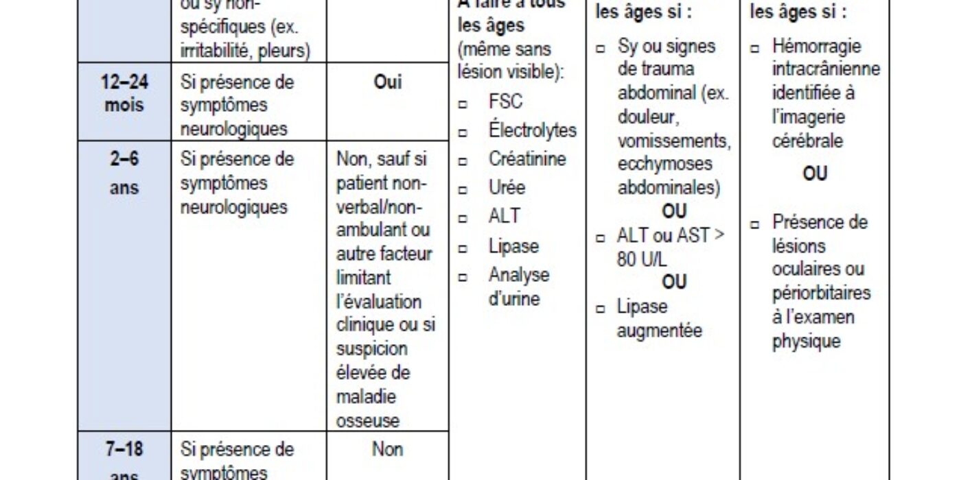Tableau 2 Examens complémentaires