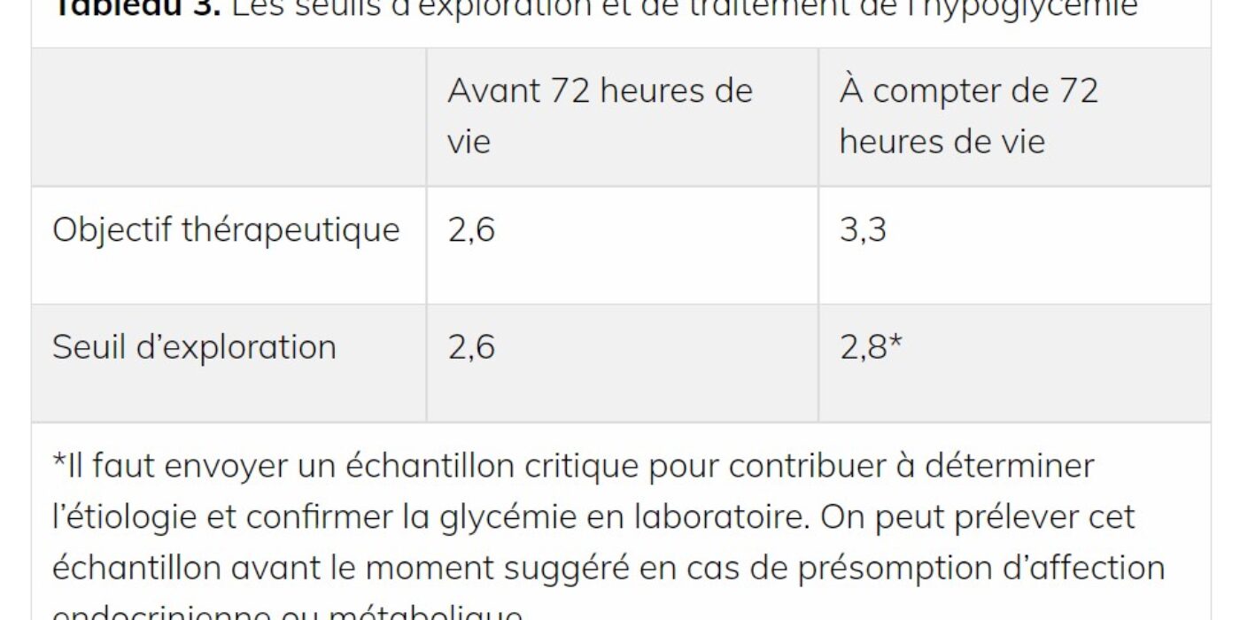 Tableau 3 SCP hypoglycémie