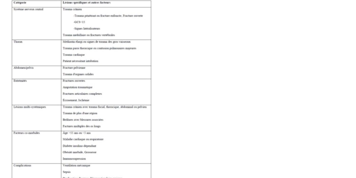 Tableau 3 Transfert centre tertiaire ATLS