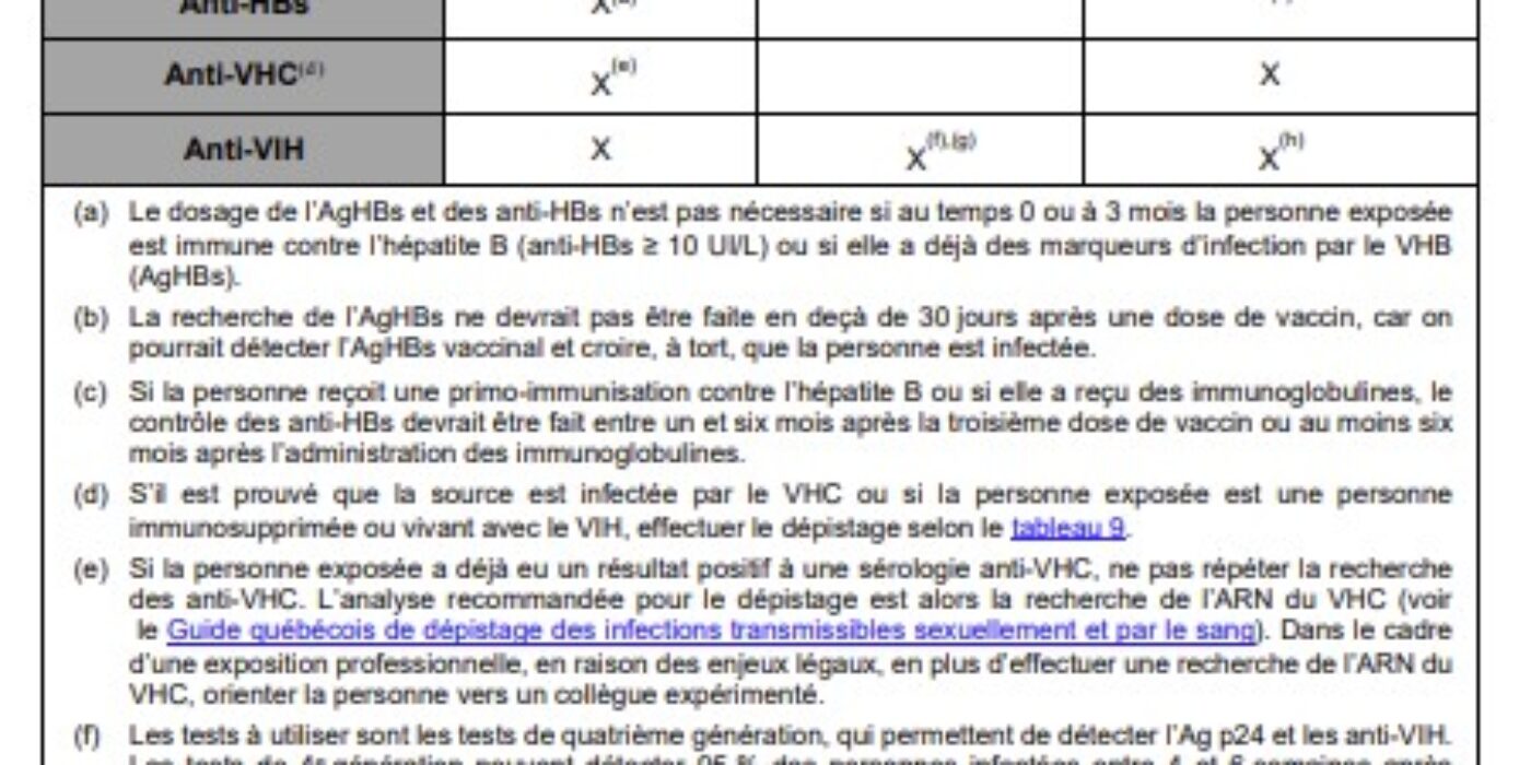 Tableau 8 bilans post exposition VIH VHB VHC 2025