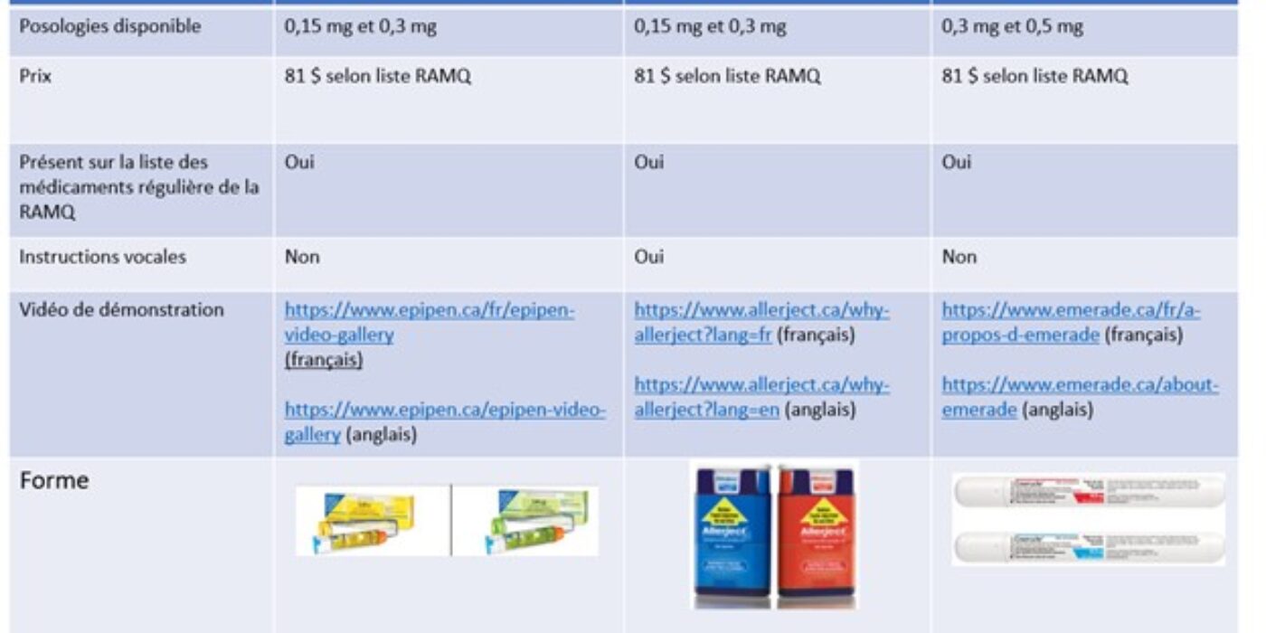 Tableau auto-injecteurs adrénaline