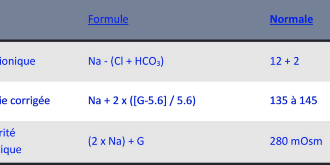Tableau calculs
