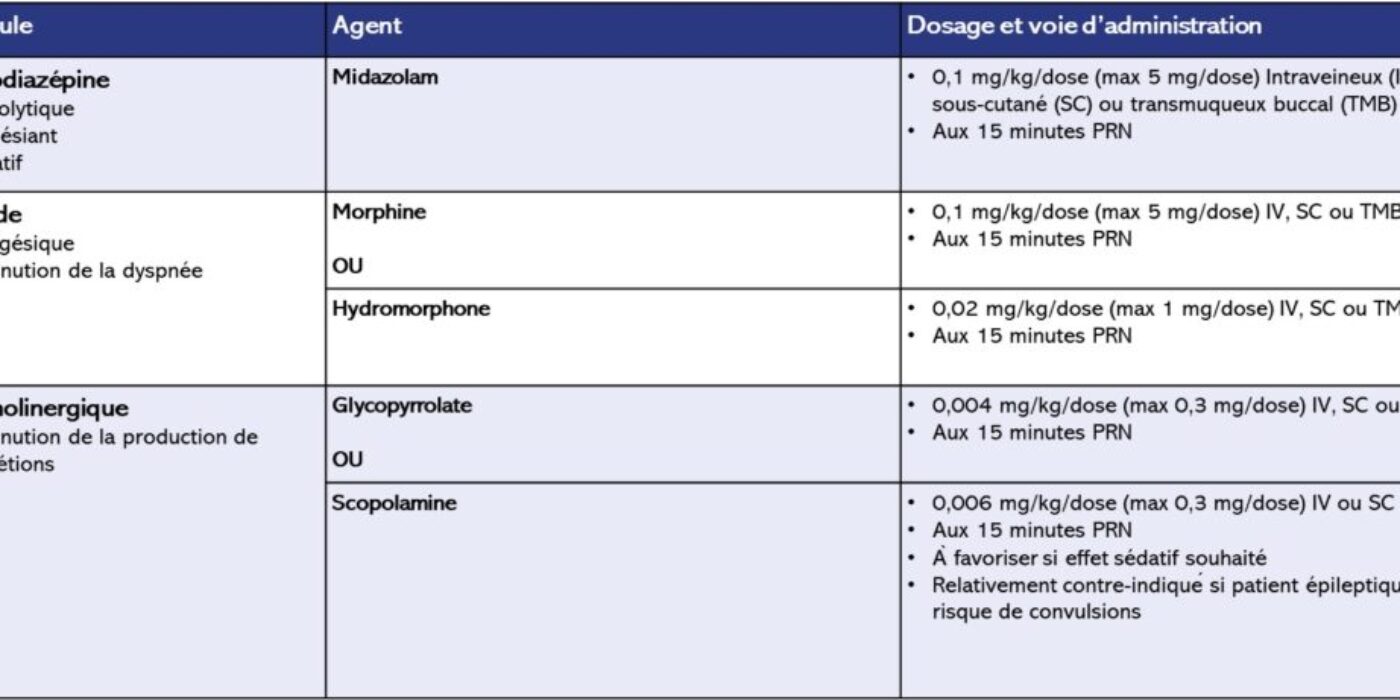 Tableau détresse respiratoire 20241219
