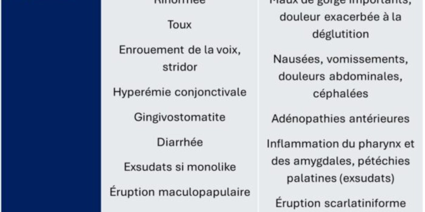 Tableau pharyngite 2025