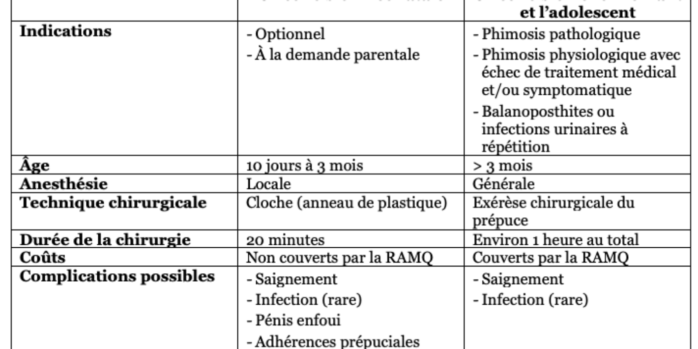 Tableau types circon 10 avril 2021