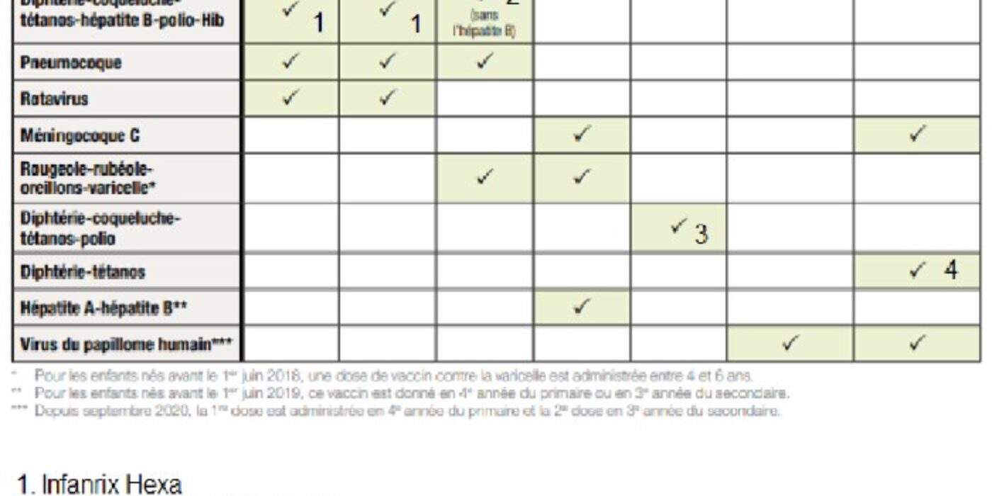 Tableau vaccin 2025