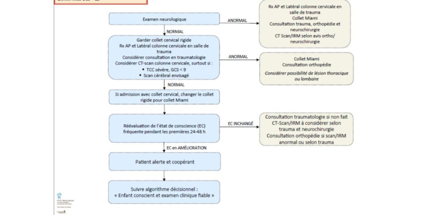 Trauma cervical algo gcs inf15