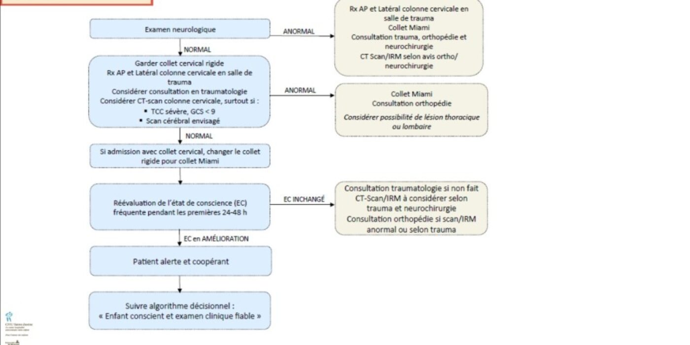 Trauma cervical algo gcs inf15