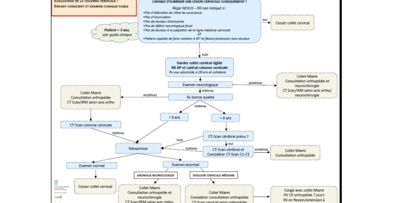 Trauma cervical algorithme 1