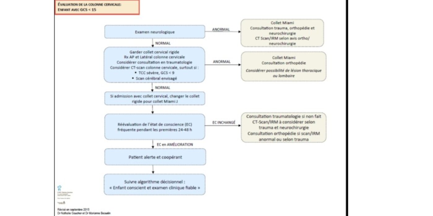 Trauma cervical algorithme 2