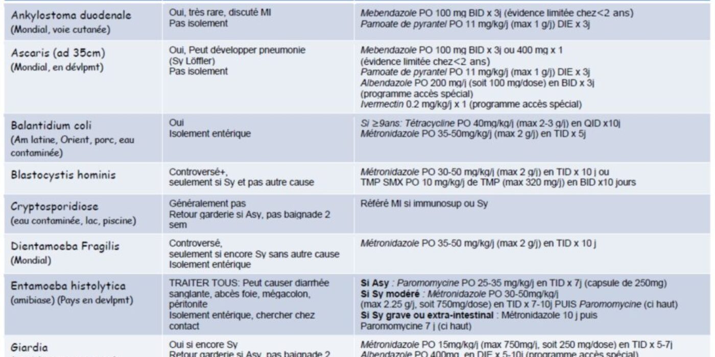 Tx infections enteriques parasitaires 7 Oct 2019