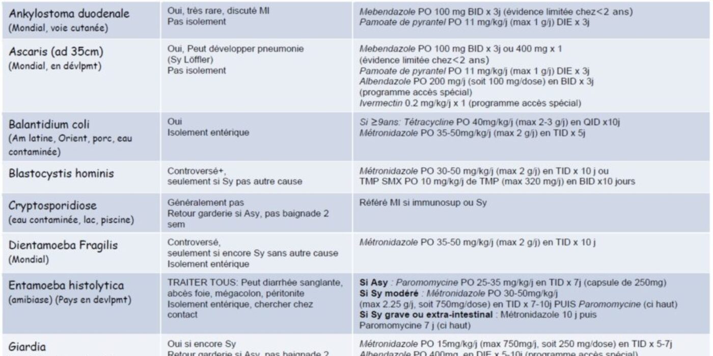 Tx infections enteriques parasitaires Oct 2019
