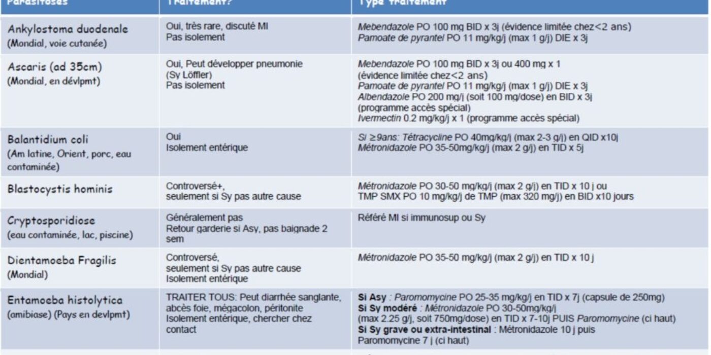 Tx infections enteriques parasitaires Sept 2019