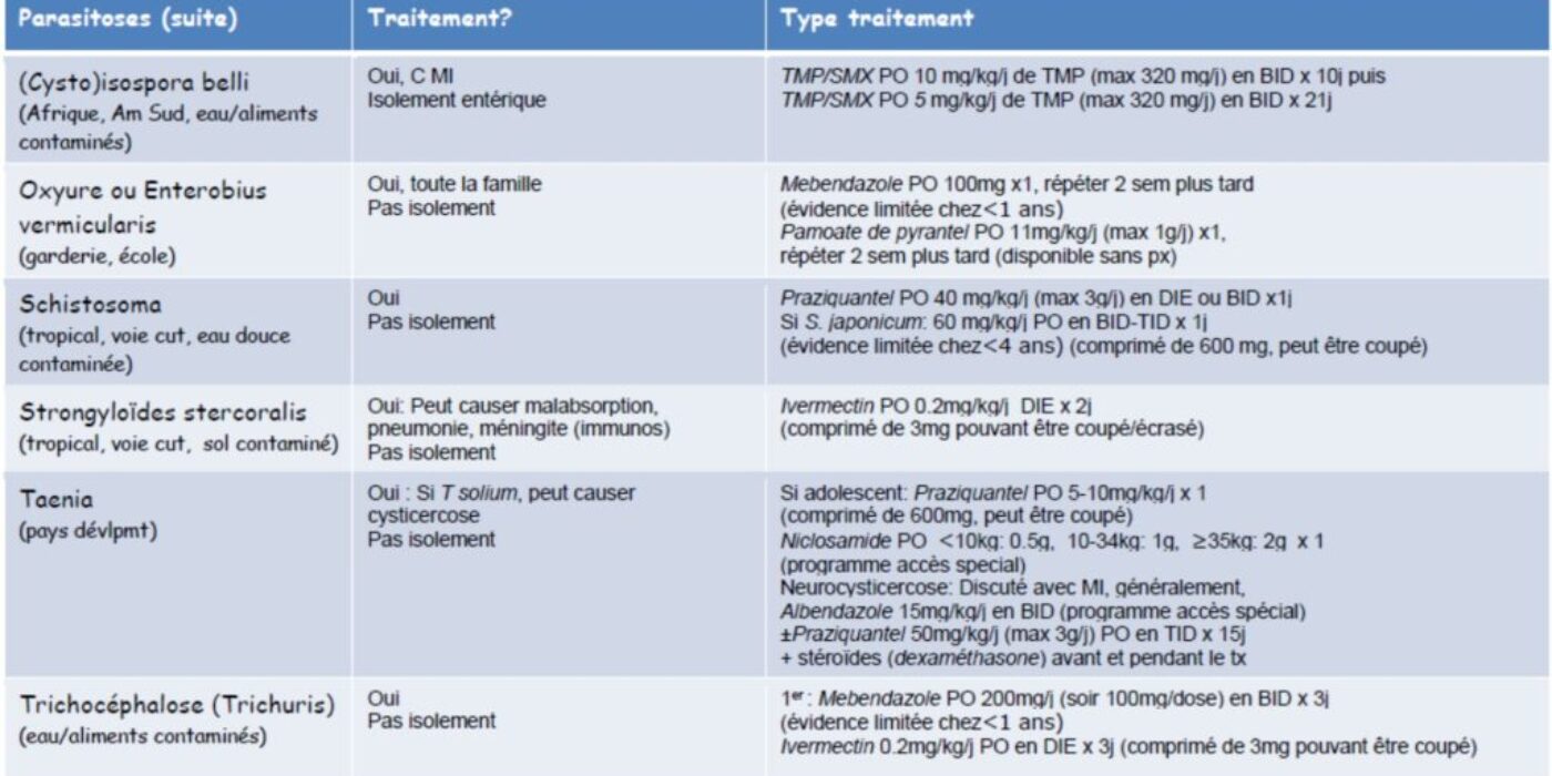 Tx infections enteriques parasitaires p2 7 Oct 2019