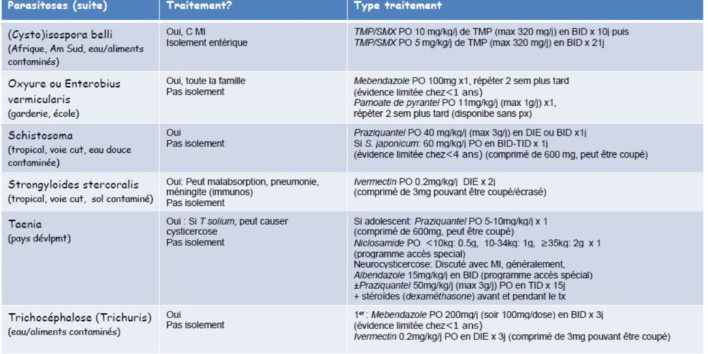 Tx infections enteriques parasitaires p2 Sept 2019