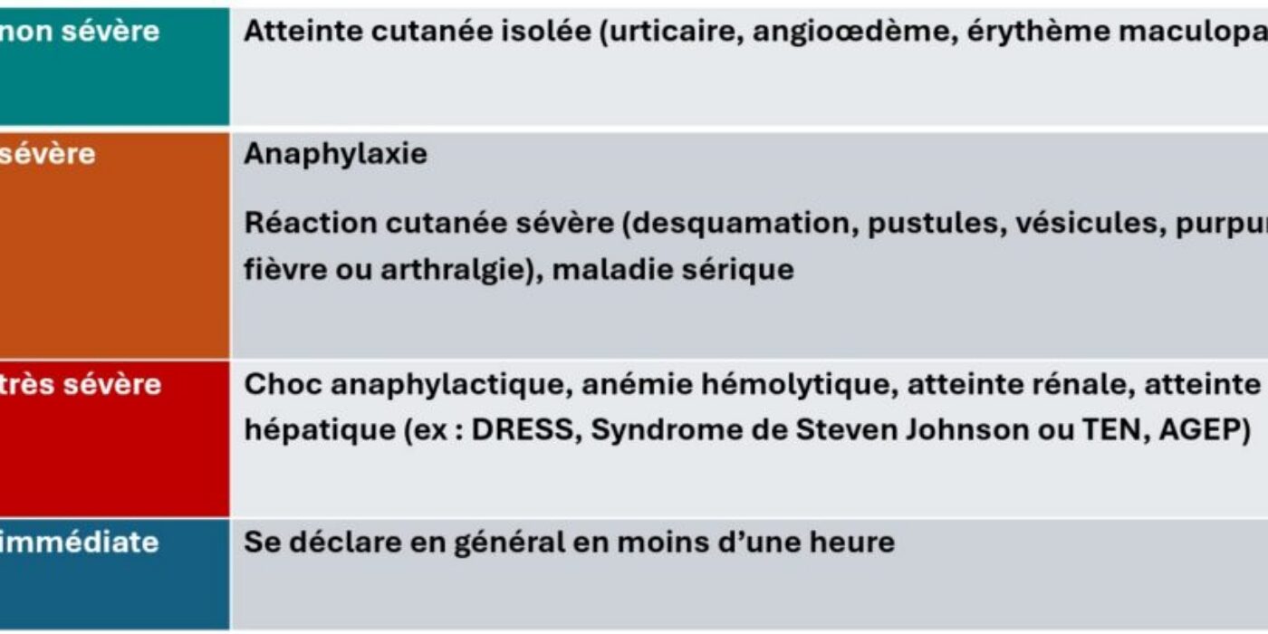 Type réaction allergique