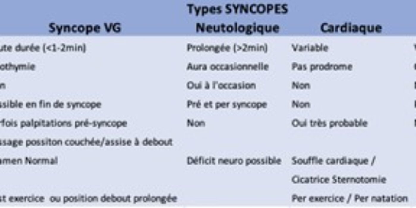 Types syncopes et évaluation 20221117