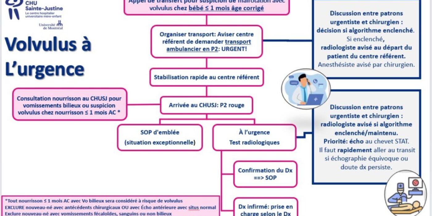 Volvulus Urgence 20250221