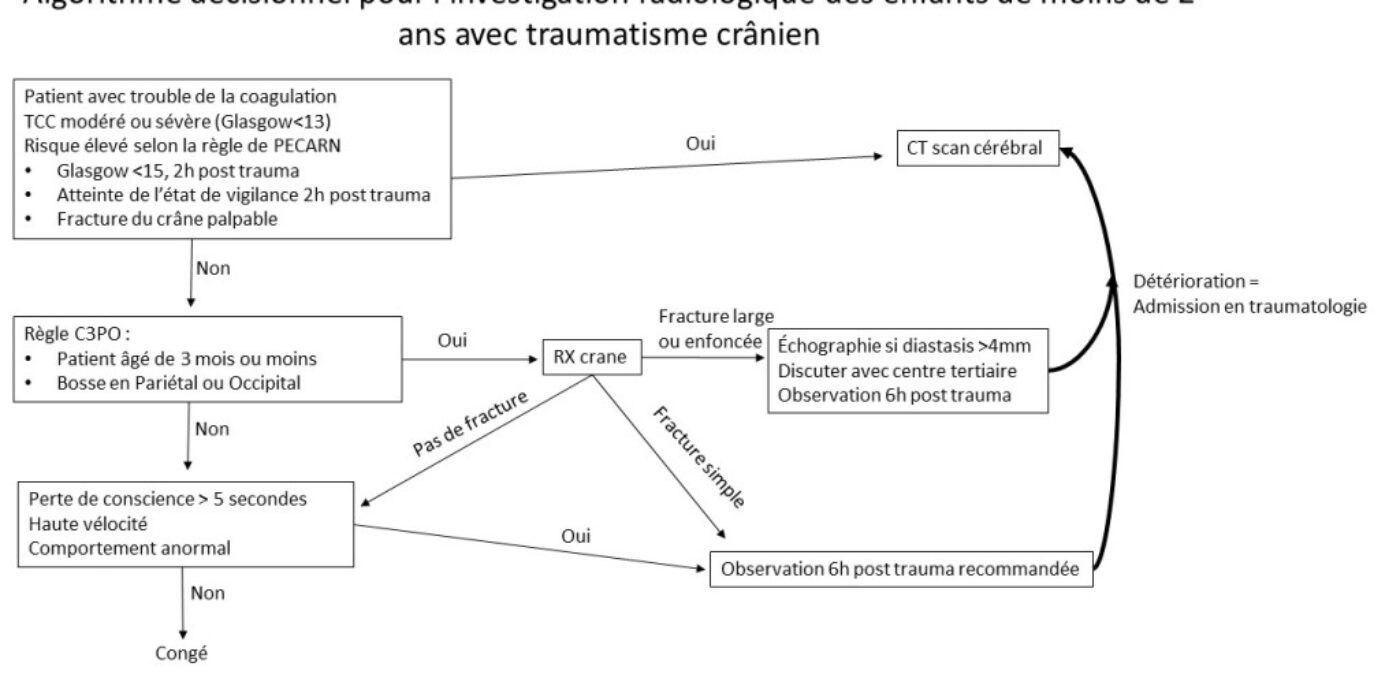 algorithme TC enfant