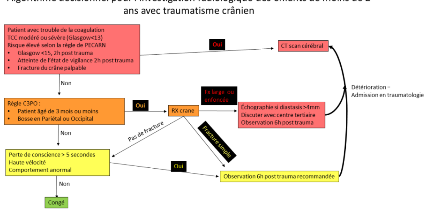 algorithme TC enfant proposition