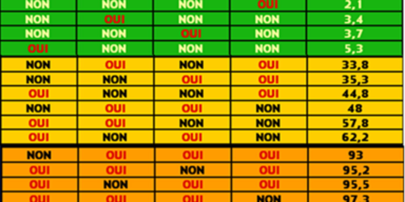 arthrite septique probabilité