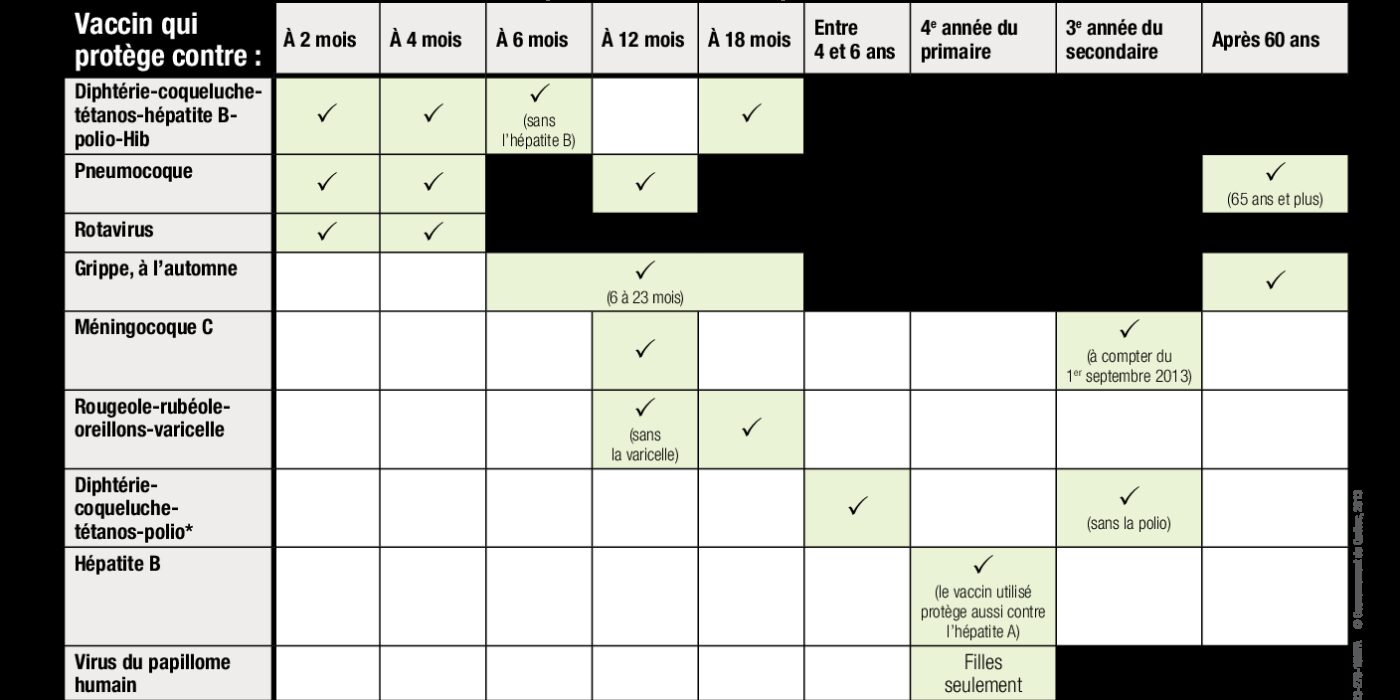 calendrier_de_vaccination